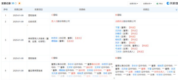 配资专业网上配资炒股 太突然！昔日“鞋王”退市后更名金鹤农业 人事也密集变动！
