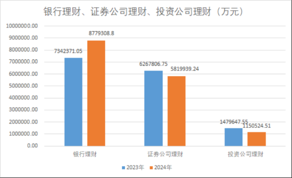 国内可靠的配资平台 减少约530亿元 2024年上市公司配置理财热度下降！偏好这类产品